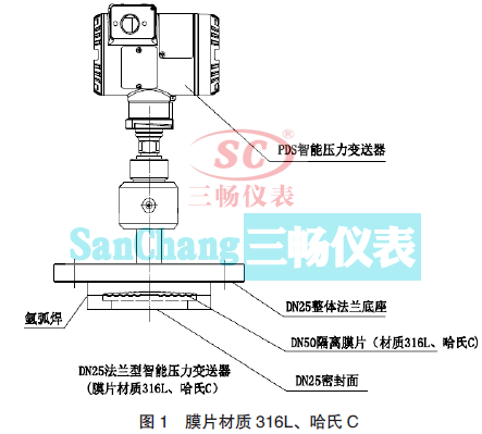 ĤƬ|(zh)316LC DN25 m܉׃ĽY(ji)(gu)M(jn)