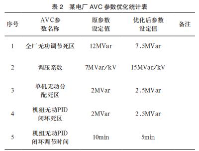  ĳ늏S AVC (sh)(yu)y(tng)Ӌ