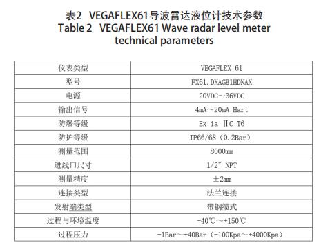 VEGAFLEX61_ҺλӋg(sh)(sh)